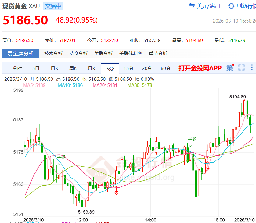 金投財(cái)經(jīng)晚間道：黃金整體維持緩慢上行 避險(xiǎn)需求升溫支撐金價(jià)