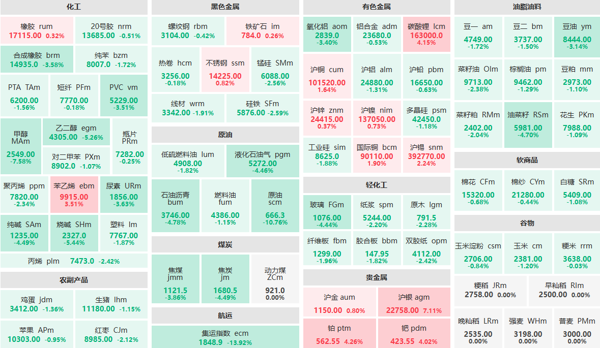 3月10日收盘：集运指数主力跌近14% 沪银主力涨超7% (http://www.aodeek.com/) 期货 第1张