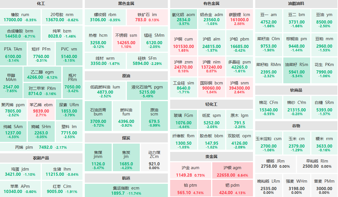 3月10日午盘：沪银主力涨超6% 铂、钯主力涨超4% (http://www.aodeek.com/) 期货 第1张
