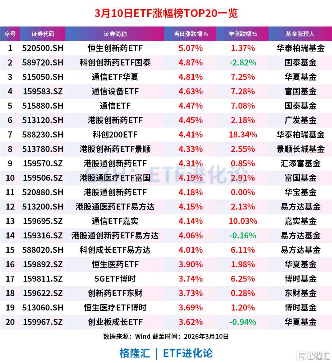 突然爆火！“小龙虾”ETF来了