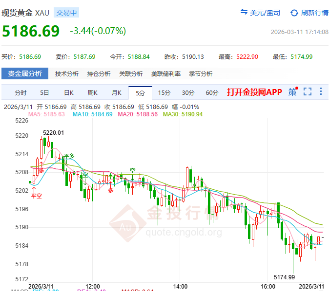 金投財(cái)經(jīng)晚間道：地緣擾動(dòng)vs美聯(lián)儲(chǔ)風(fēng)險(xiǎn) 多空誰先退場？