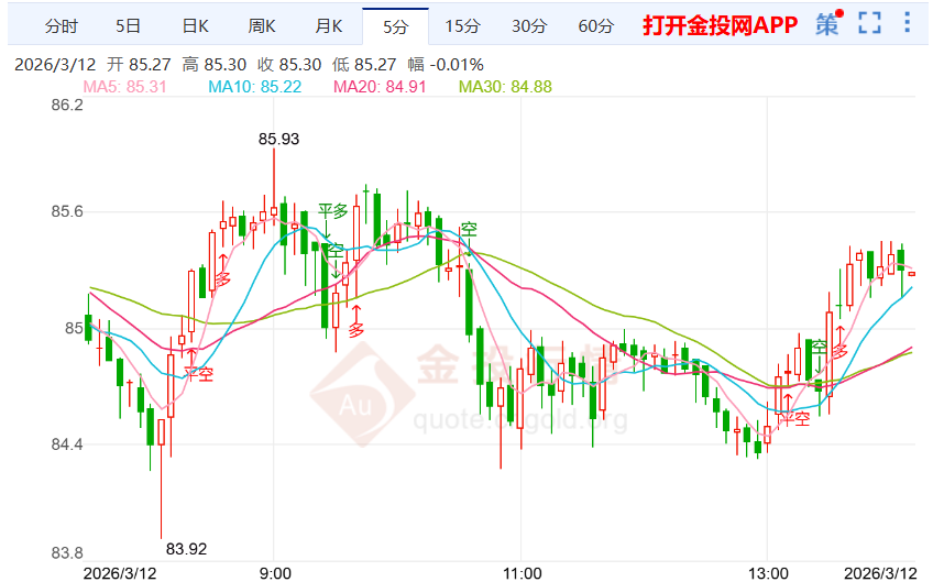 美国通胀数据采集遇阻 白银价格小幅回落