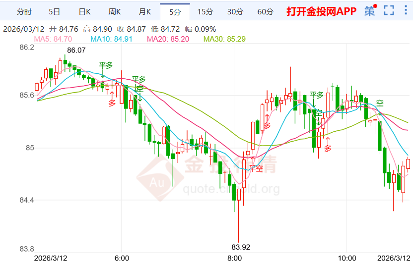 鲍威尔调查生变白银价格回落