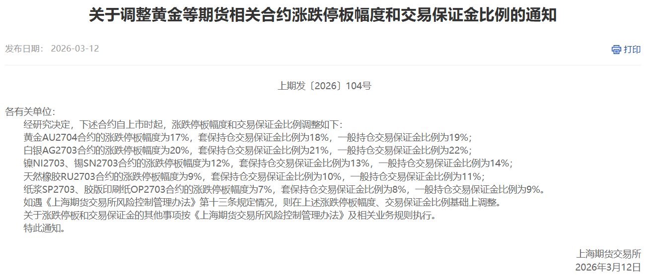 上期所緊急亮劍！多品種風(fēng)控規(guī)則集體“煥新”