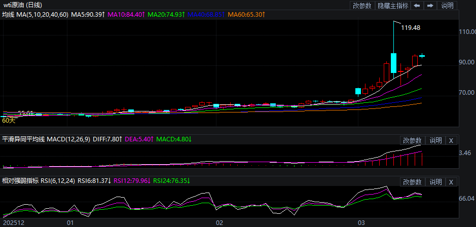 2026年3月13日原油价格走势分析