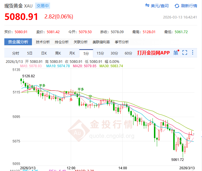 金投財(cái)經(jīng)晚間道：避險(xiǎn)資金撤離令金價(jià)回踩5060 晚間PCE數(shù)據(jù)成變量