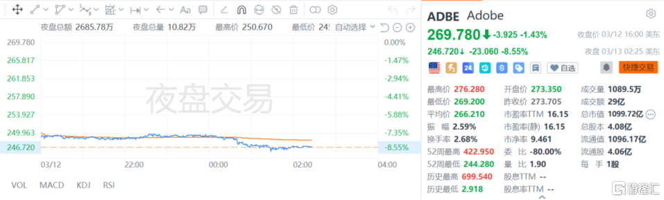 Adobe赢了财报，输了主帅：AI这仗怎么打?