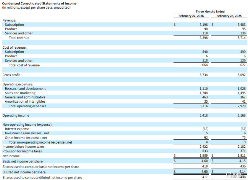 Adobe赢了财报，输了主帅：AI这仗怎么打?