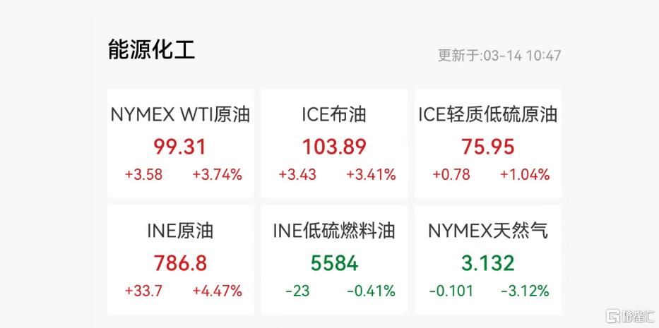 空袭哈尔克岛、悬赏伊朗新领袖！特朗普又疯狂试探伊朗红线
