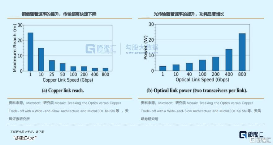 连涨12天！光模块跑出新龙头
