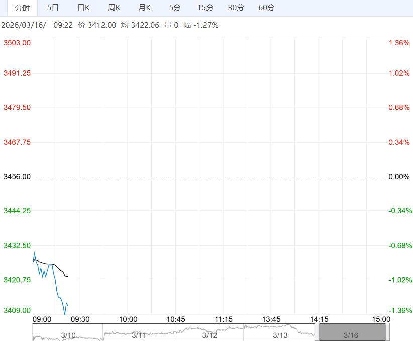 需求端仍处淡季 鸡蛋短期或维持震荡运行