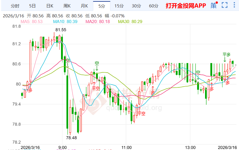 俄乌谈判或将停滞国际银震荡