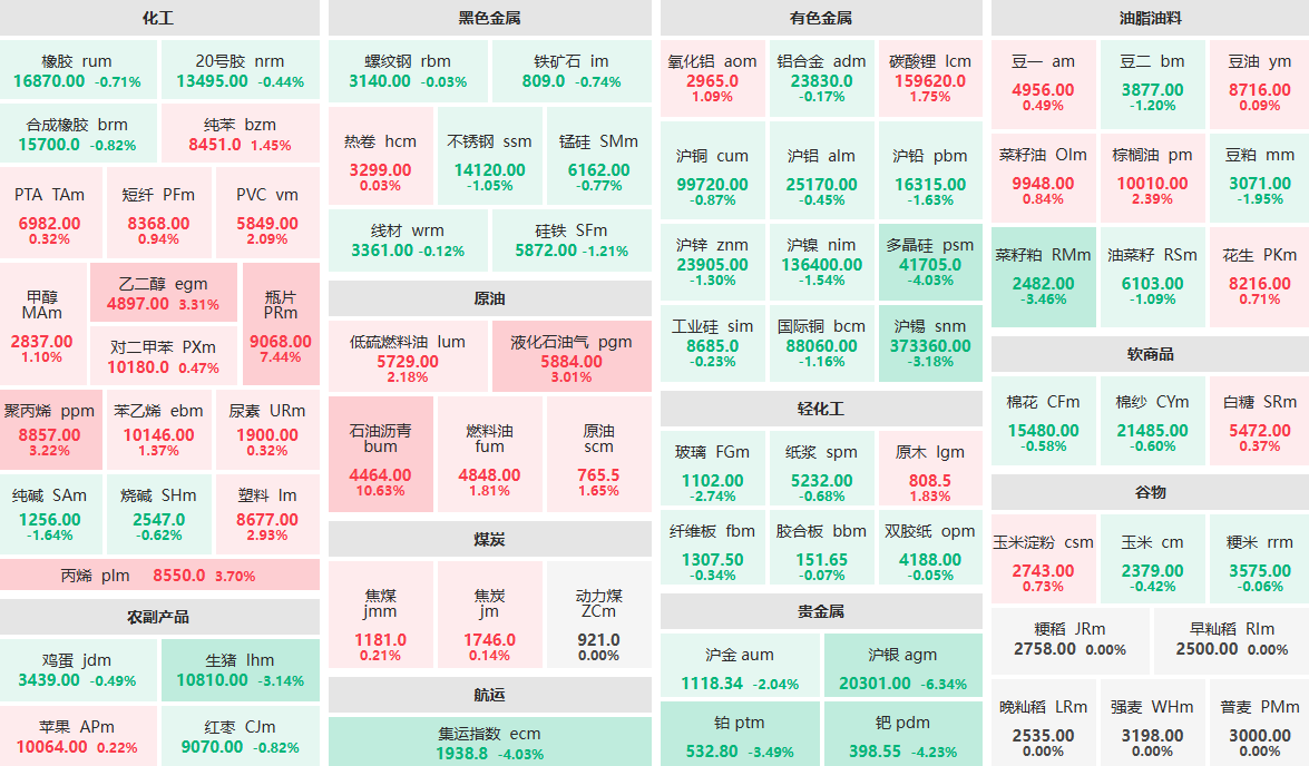 3月16日收盘：沪银主力跌超6% 钯、集运指数等主力跌超4% (http://www.aodeek.com/) 期货 第1张