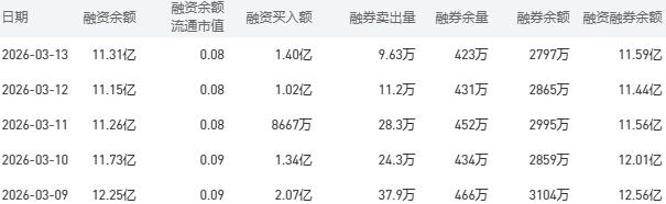 3月16日农业银行股市行情最新消息：今日收盘上涨0.45%