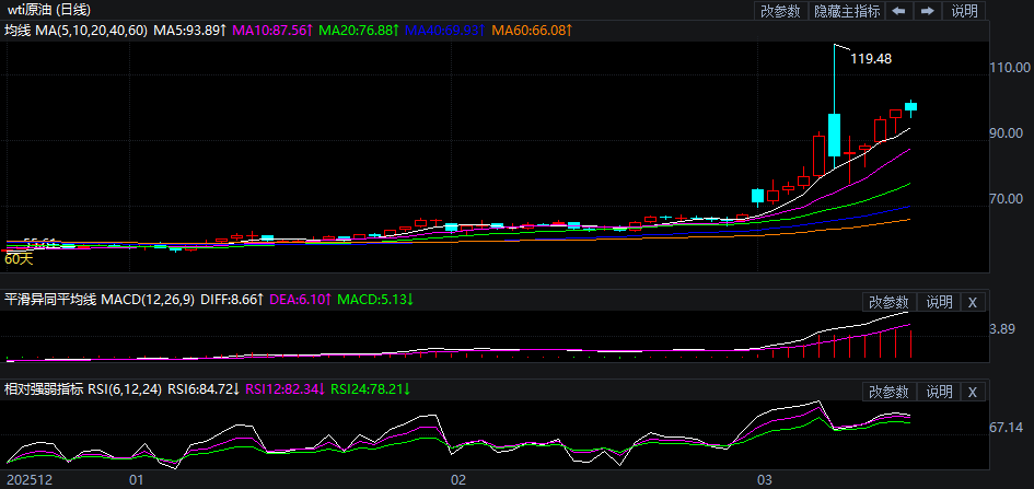 2026年3月16日原油价格走势分析