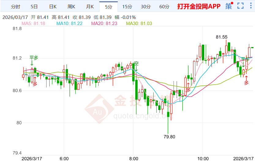 地缘专家预测冲突结束节点 银价应声上扬