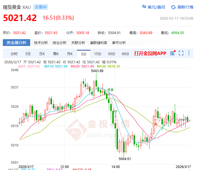 金投財經(jīng)晚間道：美聯(lián)儲“鷹”還是“鴿”？ 黃金已備好雙劇本