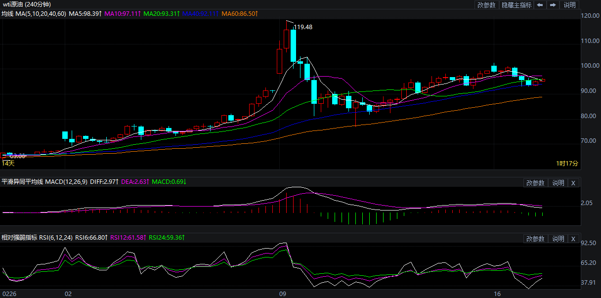 2026年3月17日原油价格走势分析