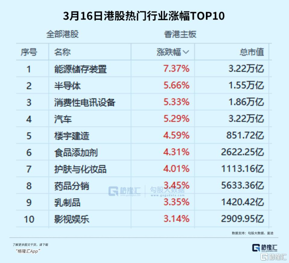 中东资金大规模返港！