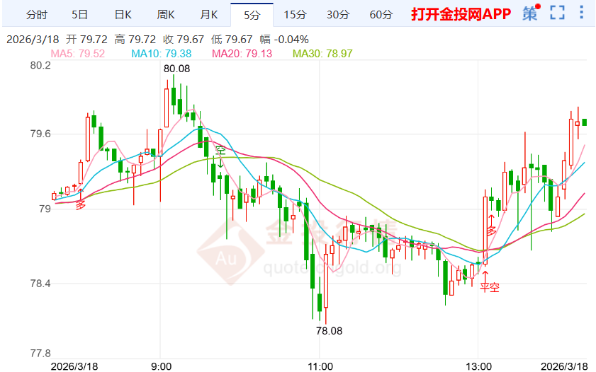 三大焦点引发关注 国际白银价格反弹
