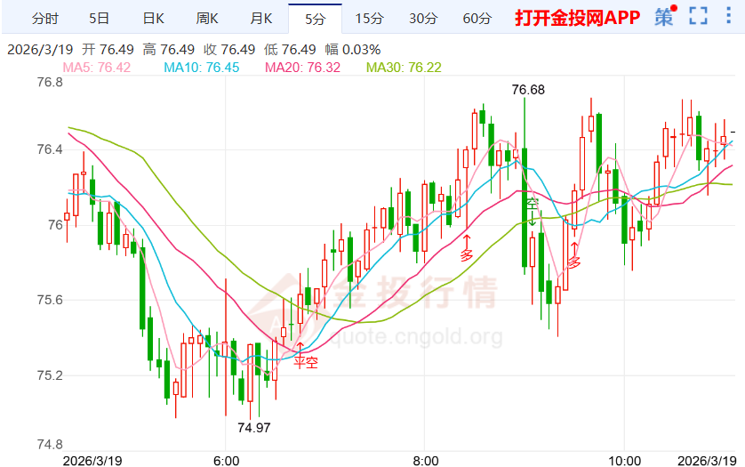 美联储上调通胀预期推动国际白银价格上涨