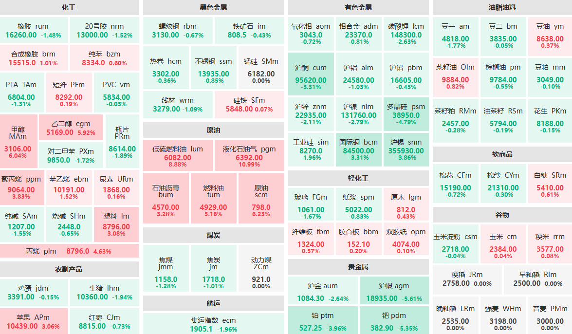 3月19日午盘：液化石油气主力涨停 沪银、钯主力跌超5% (http://www.aodeek.com/) 期货 第1张