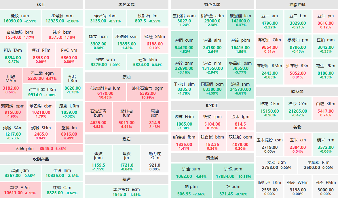 3月19日收盘：低硫燃料油主力涨超10% 沪银主力跌超10% (http://www.aodeek.com/) 期货 第1张