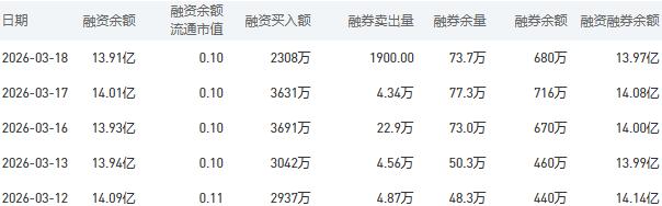 3月19日建设银行股市行情最新消息：今日收盘上涨1.19%