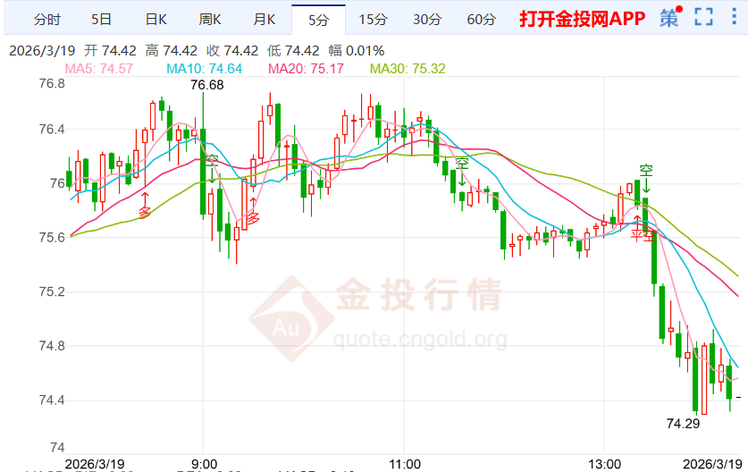 俄乌美谈判工作暂停银价大跌