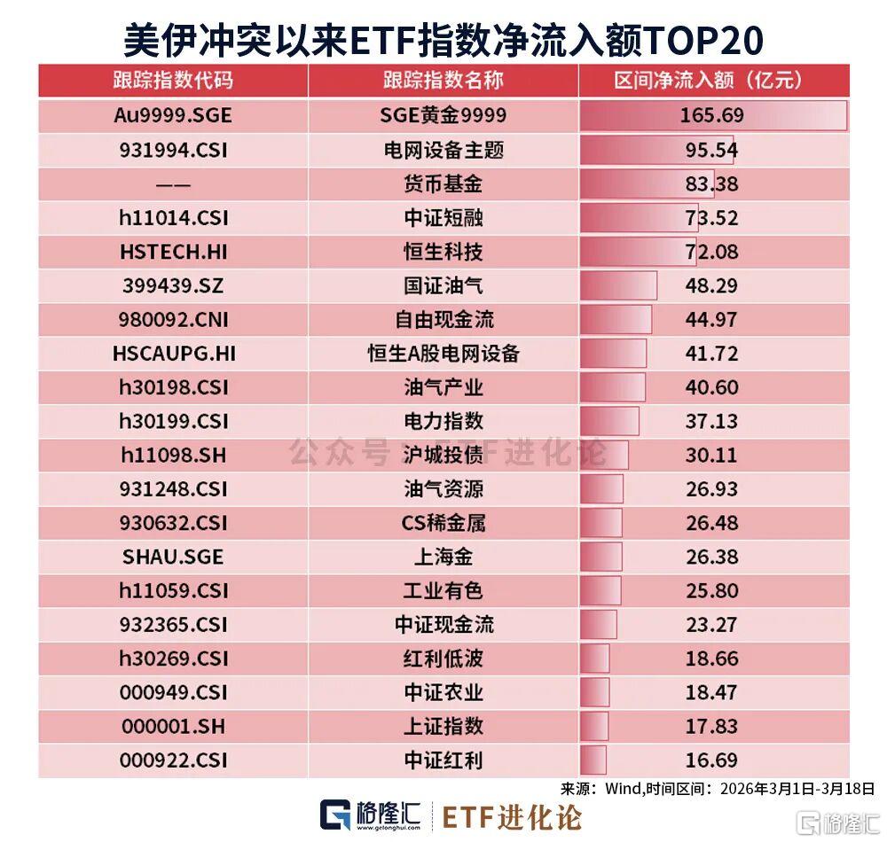 美国散户，跑了！