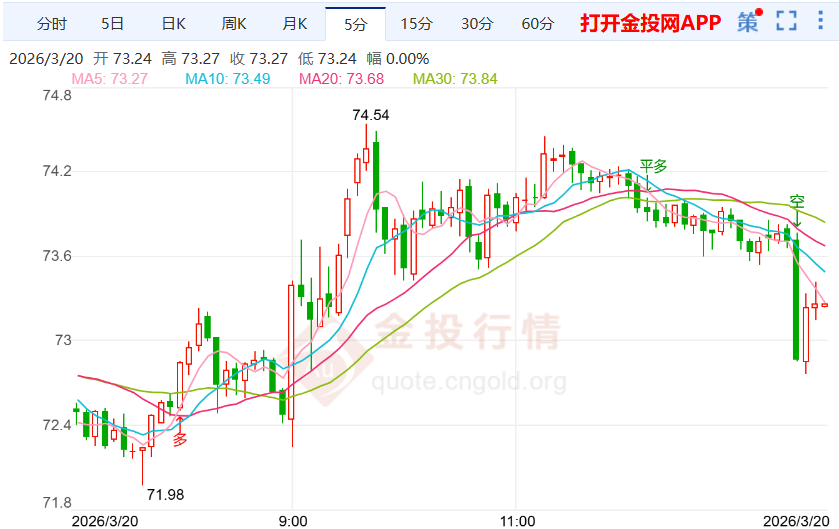 美国军事开支激增引发国际白银市场波动