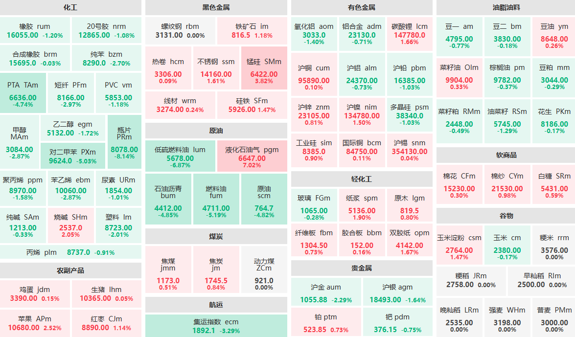 3月20日午盘：液化石油气主力涨超7% 瓶片主力跌超8% (http://www.aodeek.com/) 期货 第1张