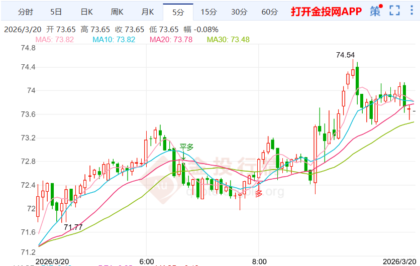 暂停对伊能源打击行动推动国际白银价格反弹