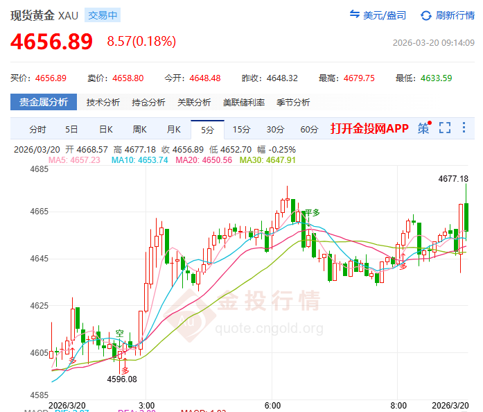 金投財(cái)經(jīng)早知道：?黃金“抗貶值”光環(huán)褪色 現(xiàn)貨金七連跌后何去何從？