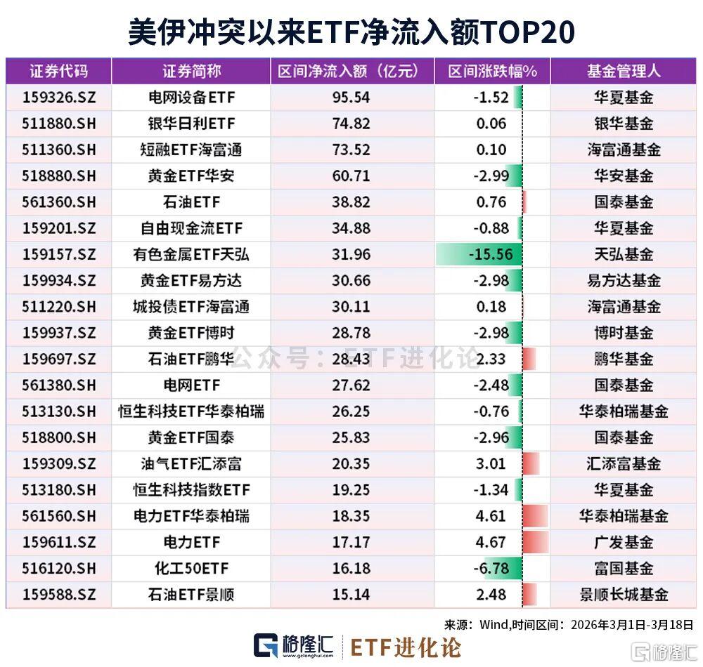 美国散户，跑了！
