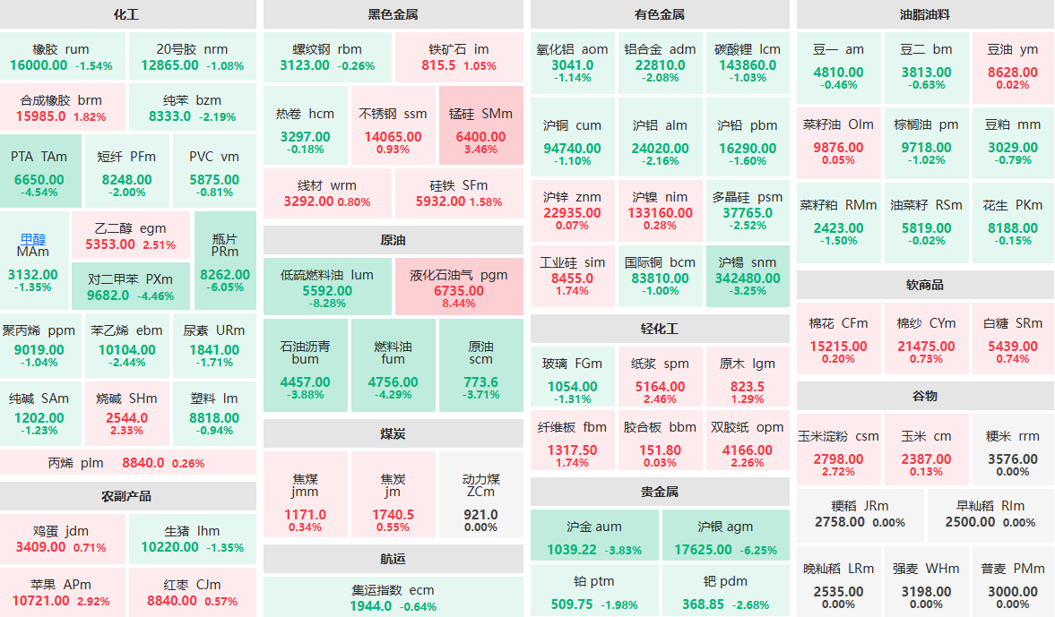3月20日收盘：液化石油气主力涨超8% 低硫燃料油主力跌超8% (http://www.aodeek.com/) 期货 第1张