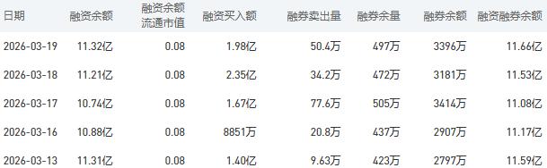 3月20日农业银行股市行情最新消息：今日收盘下跌1.02%