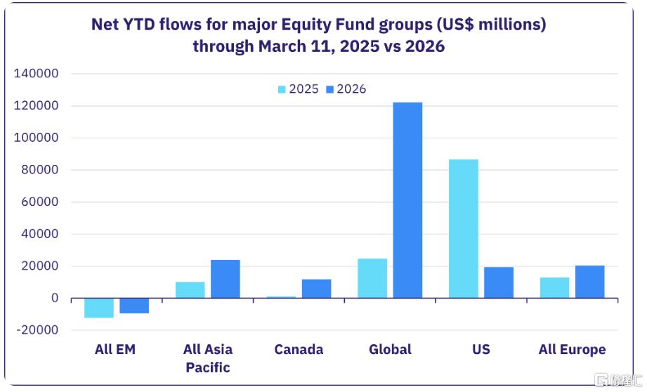 美国散户，跑了！