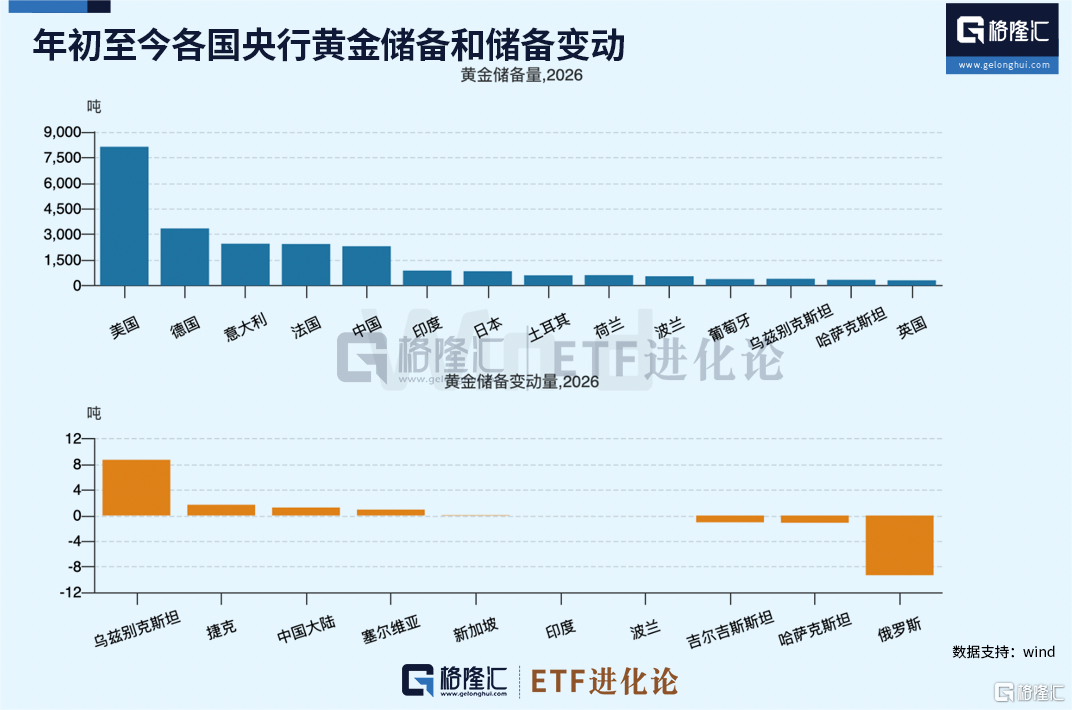 中东富豪，抛售黄金？