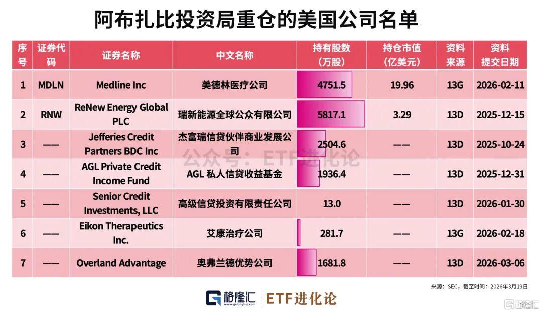 中东富豪，抛售黄金？