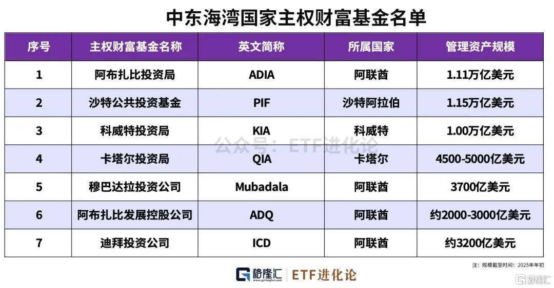 中东富豪，抛售黄金？