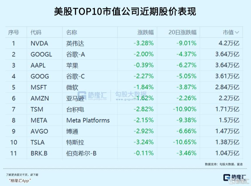 美股“炸”了！股债金三杀，资金疯狂抛售！