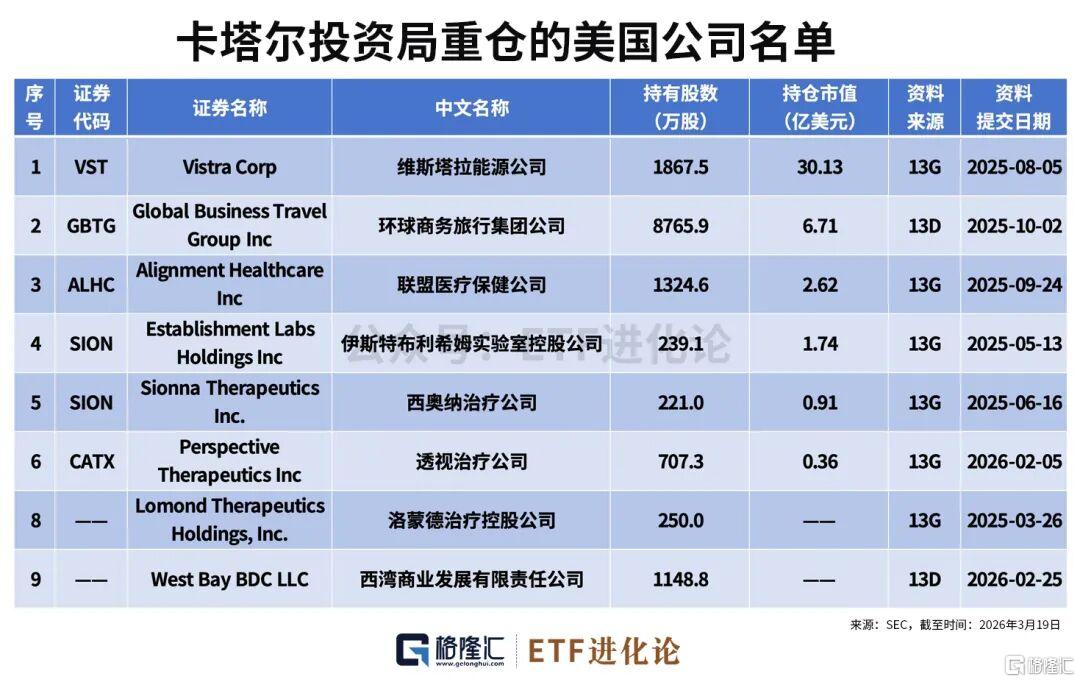 中东富豪，抛售黄金？