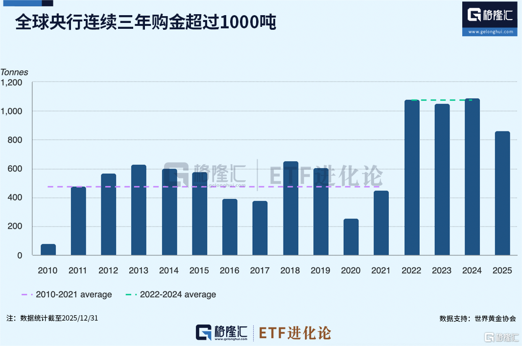 中东富豪，抛售黄金？
