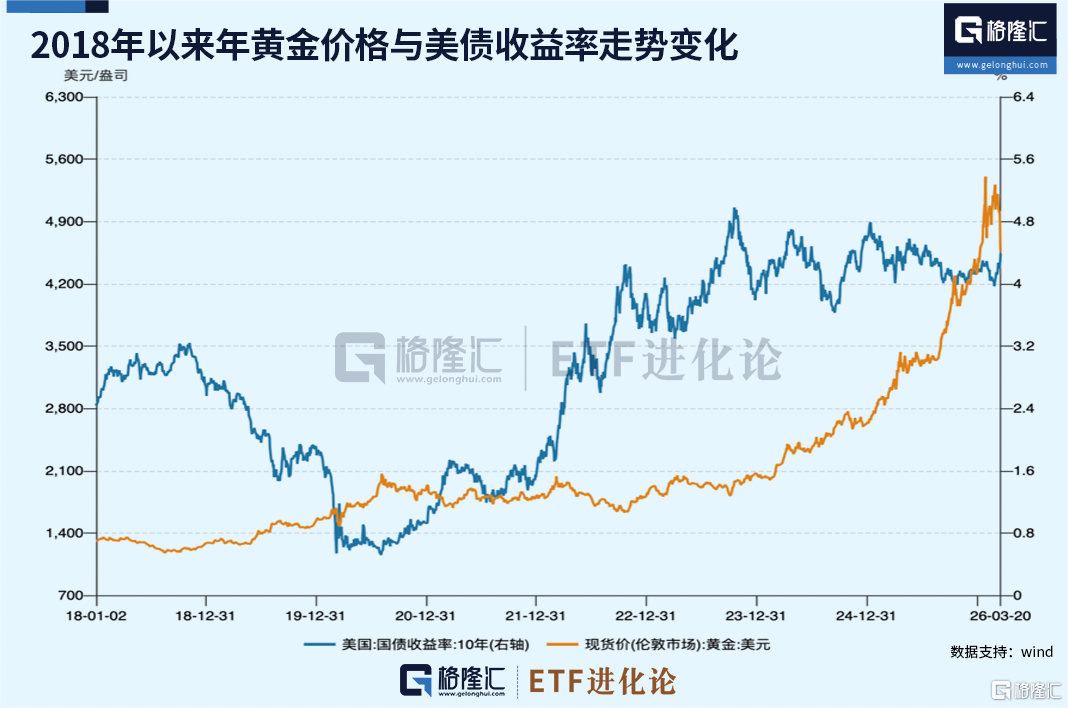中东富豪，抛售黄金？