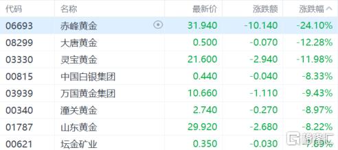 金价崩了！“1983年大抛售”重现，短线还要寻底？