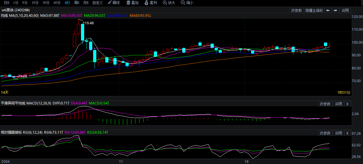 2026年3月23日原油价格走势分析