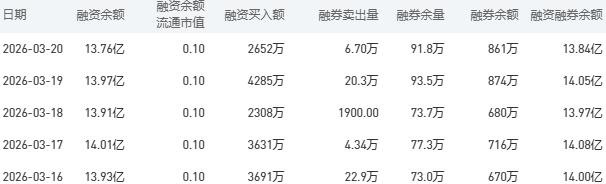 3月23日建设银行股市行情最新消息：今日收盘下跌2.35%