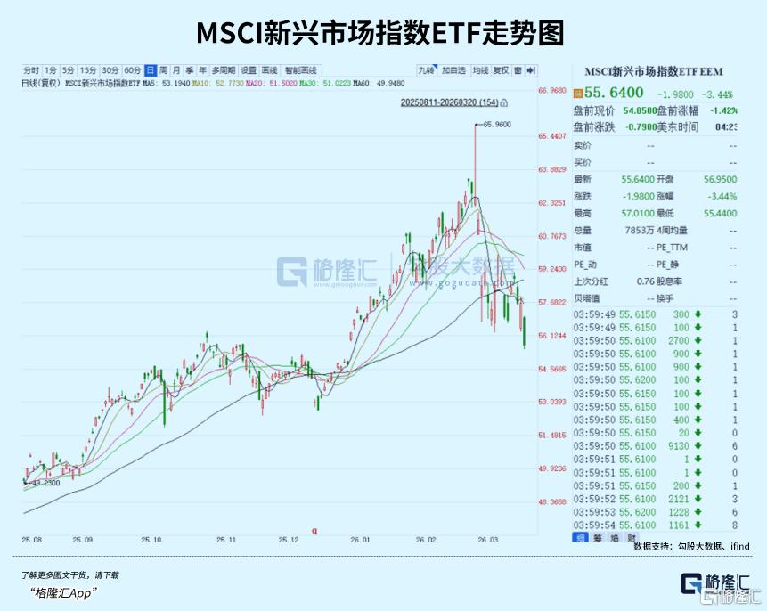 全球资产“无差别抛售”，高盛发出严厉警告！