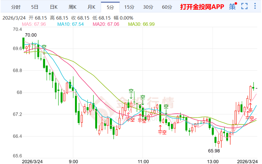 戴利提醒避免过度依赖前瞻指引下的银价反弹预期